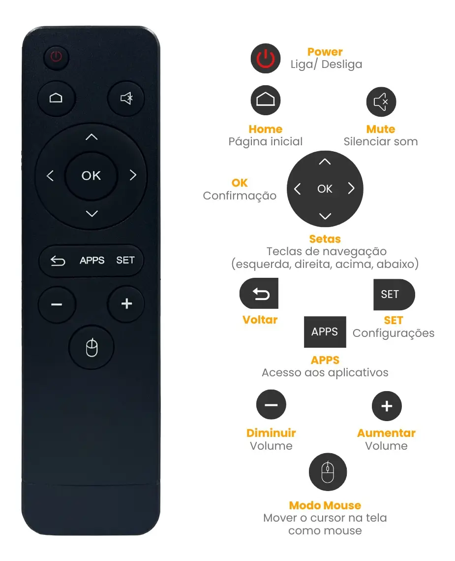 TV Box Proeletronic SmartPro PROSB-3000 4K, - vista lateral - foto 2 de 4